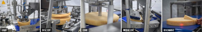 HART Design and Manufacturing - Automatic Cheese Wheel Cutter HD-LPR06 Machine Sequence